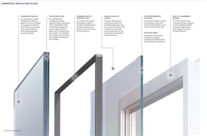 Are impact-resistant windows required in Florida?