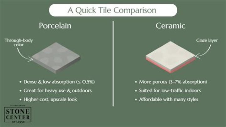 Are porcelain and ceramic the same thing?