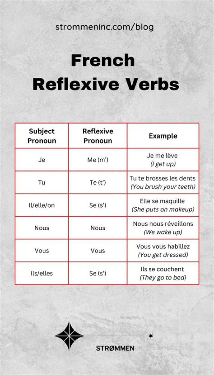 Are reflexive and pronominal verbs the same in French?