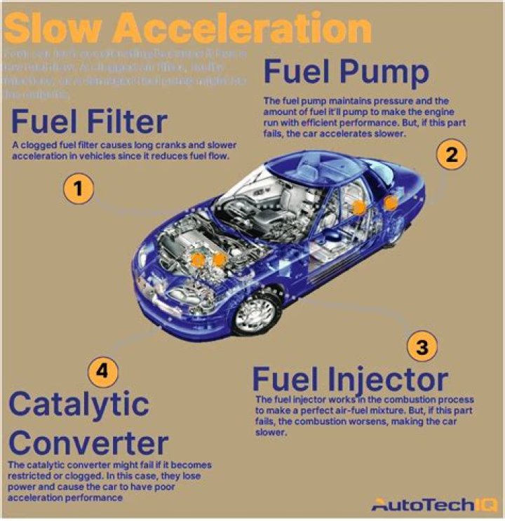 Can a bad fuel filter cause slow acceleration?
