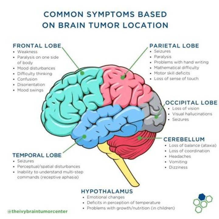 Can a brain tumor cause facial numbness?