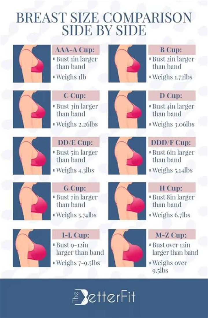 Can a size 8 be a model?