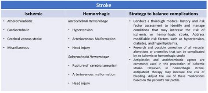 Can a stroke make you bipolar?