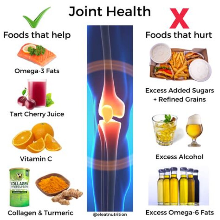 Can blood thinners cause joint pain?