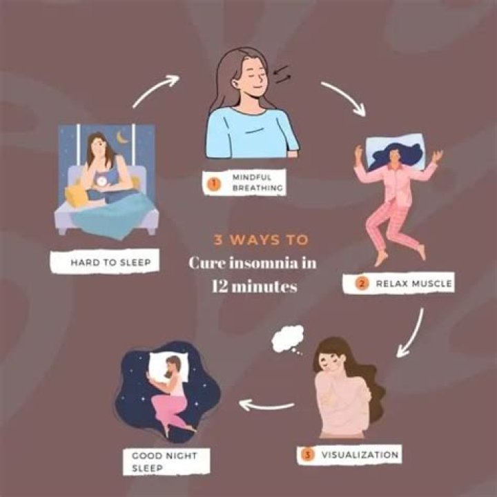 Can insomnia Be Cured?