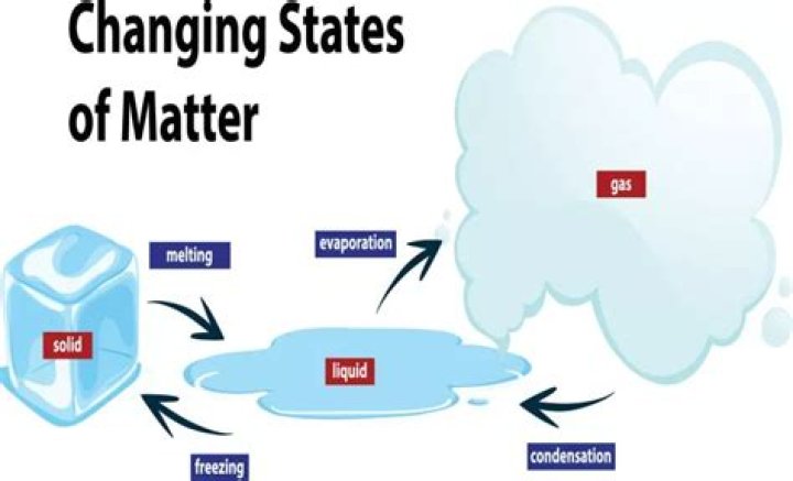 Can matter be created explain?