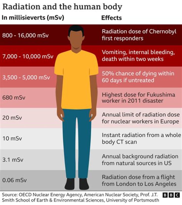 Can radiation affect you years later?