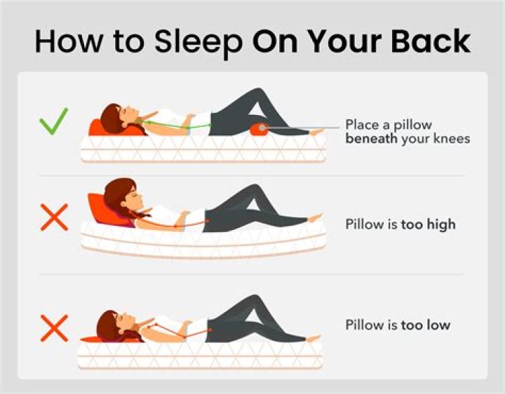 Can sleeping on back cause stillbirth?