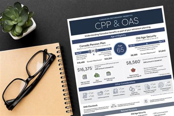 Can you receive CPP and OAS at the same time?