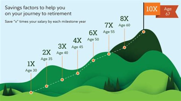 Can you retire 3.5 million?