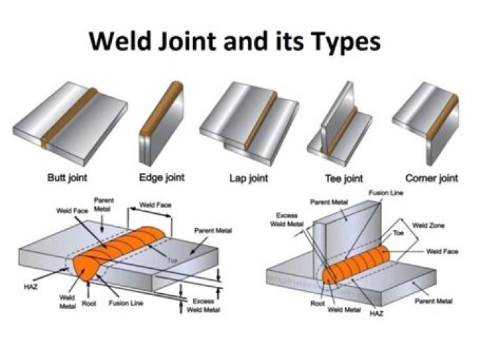 Can you weld on top of weld?