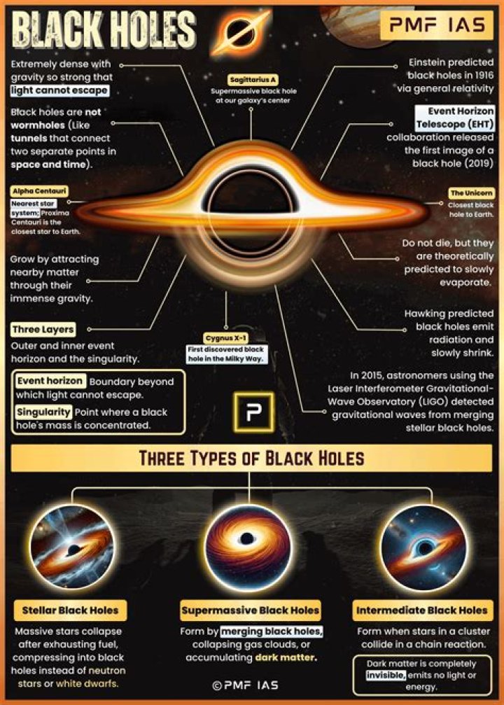 Did stars or black holes form first?