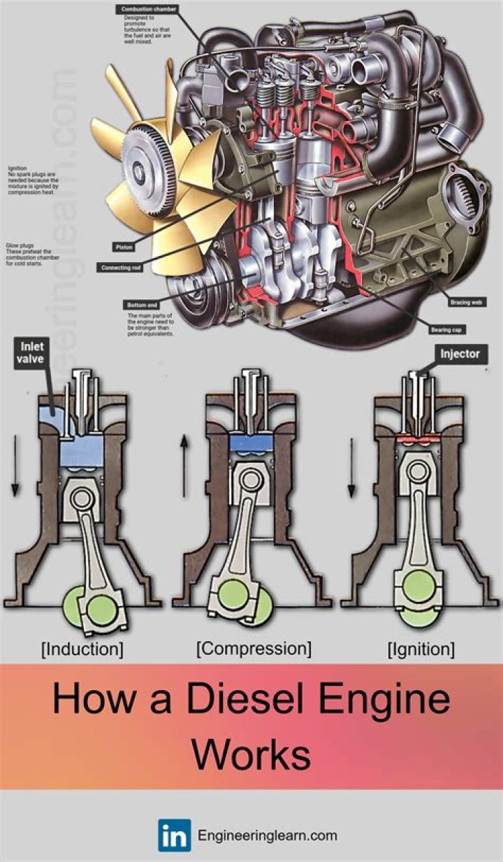 Do diesel engines in cars last longer?