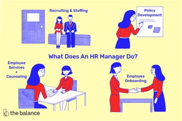 Do HR managers do accounting?