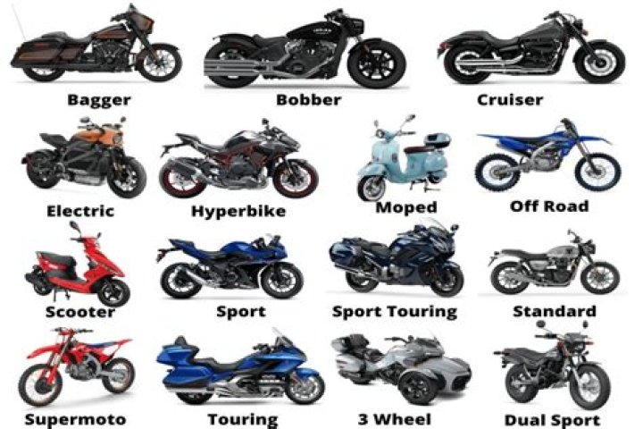 Do motorcycles not last as long as cars?