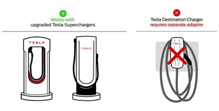 Do superchargers have lag?
