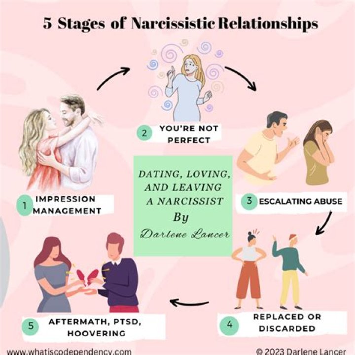 Does a narcissist know they are one?