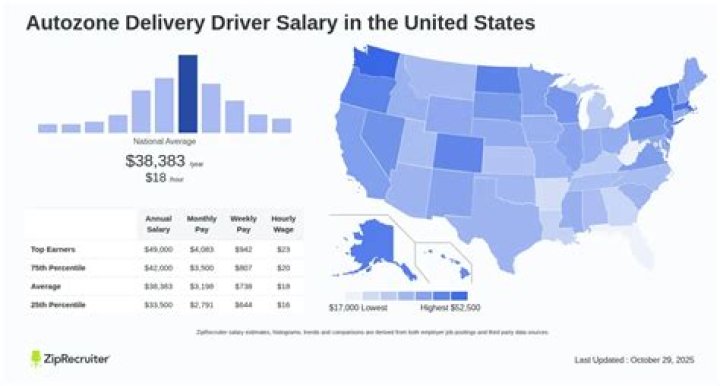 Does AutoZone own Alldata?