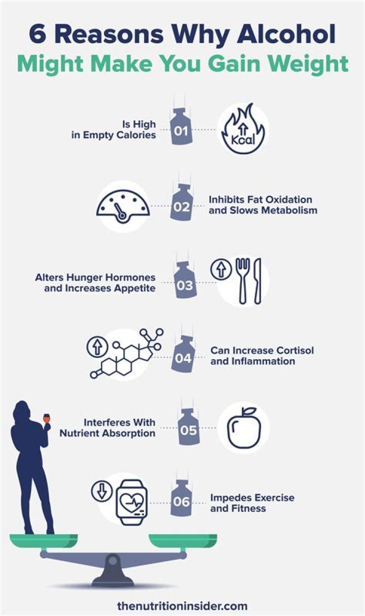 Does bipolar make you gain weight?