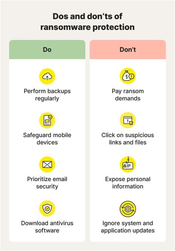 Does Google Drive protect against ransomware?