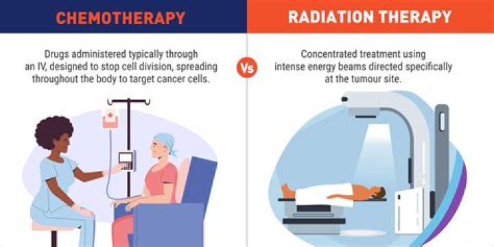Does radiation make you lose weight?