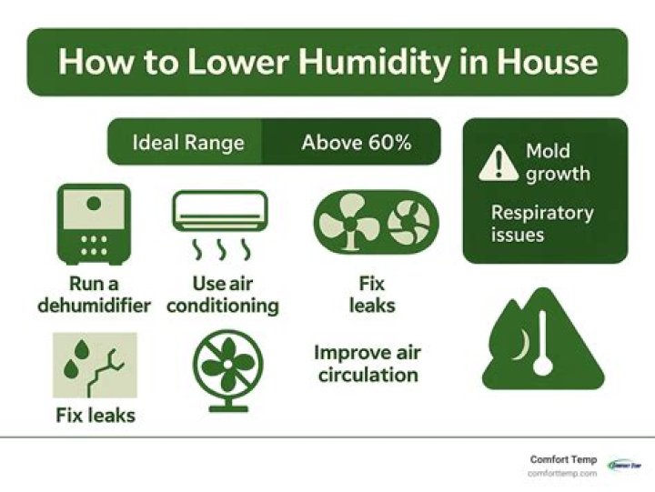 Does running AC increase humidity?