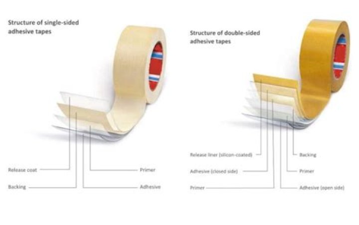 Does tape adhesive expire?