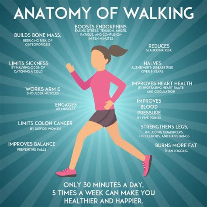 Does walking strengthen core?