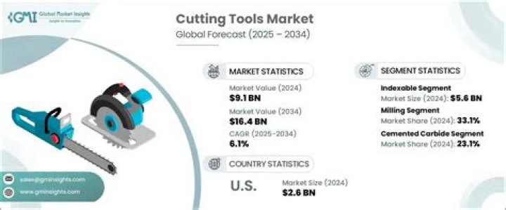 How are cutting tools classified?