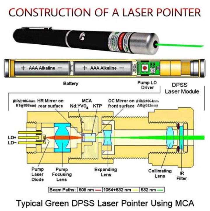 How are laser pointers measured?