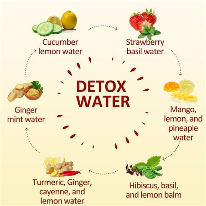How can I detox my stomach and intestines naturally?