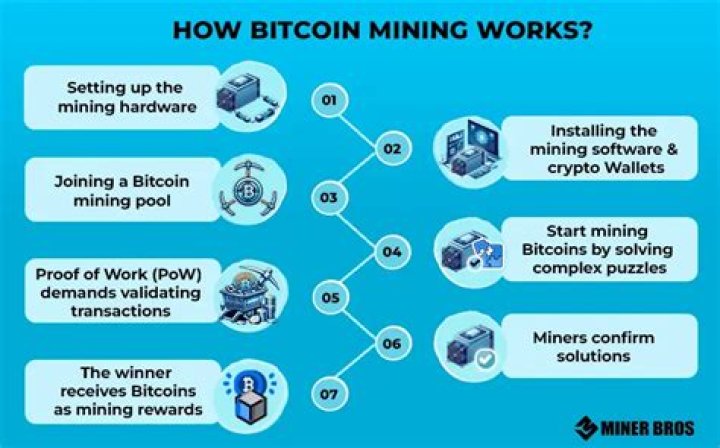 How difficult is mining bitcoin?