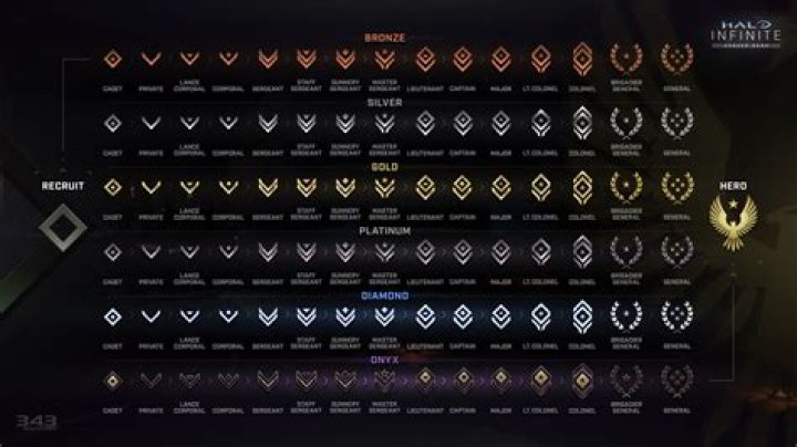 How do I get better at Halo Infinite?