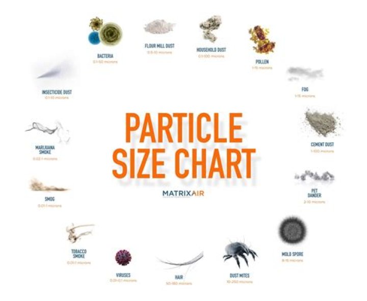 How do I get rid of dust particles in my car?