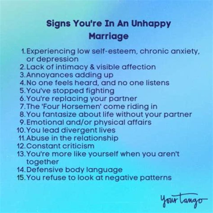 How do I know if I'm unhappy in my marriage?