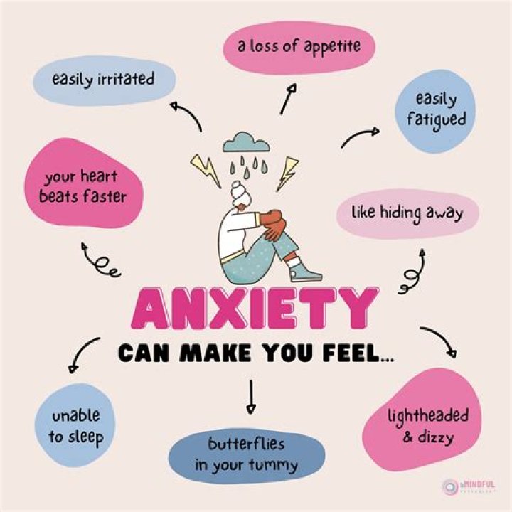 How do I know if I have anxiety or intuition?