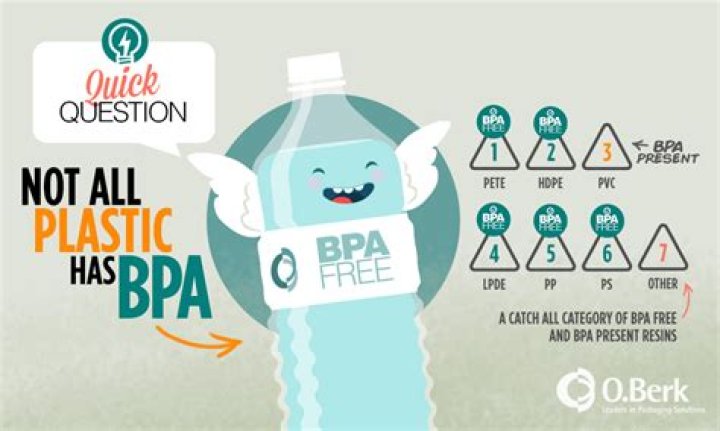 How do I know if my bottle is BPA-free?