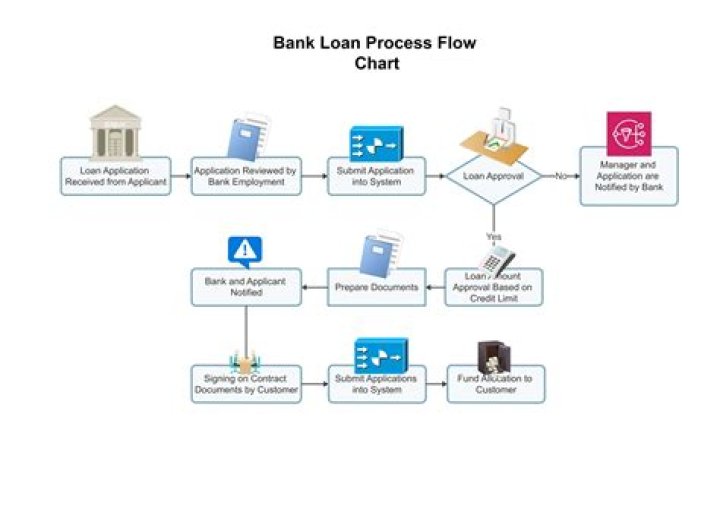 How do I stop a loan processing?