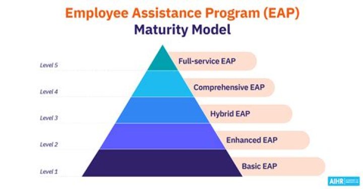 How do I use EAP?