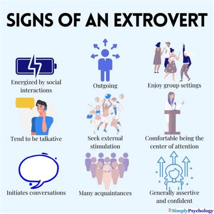 How do introverts act in social situations?