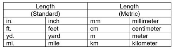 How do you abbreviate length?