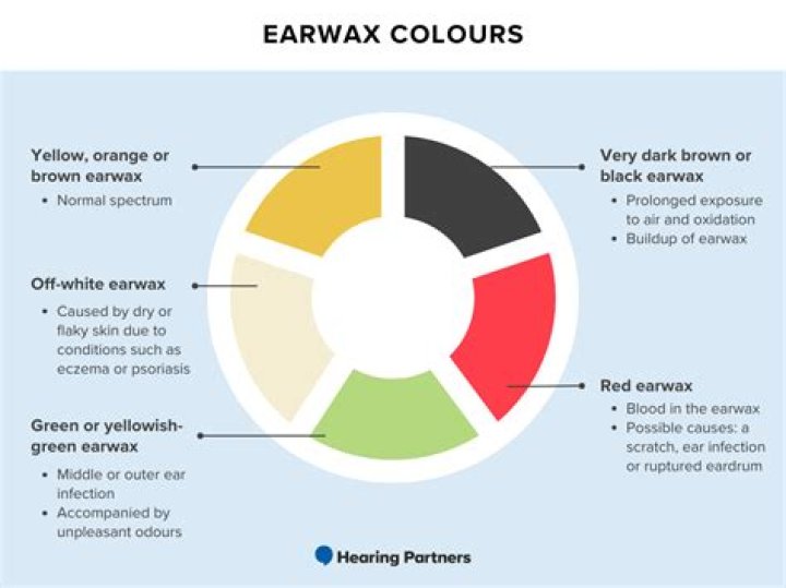 How do you color wax?