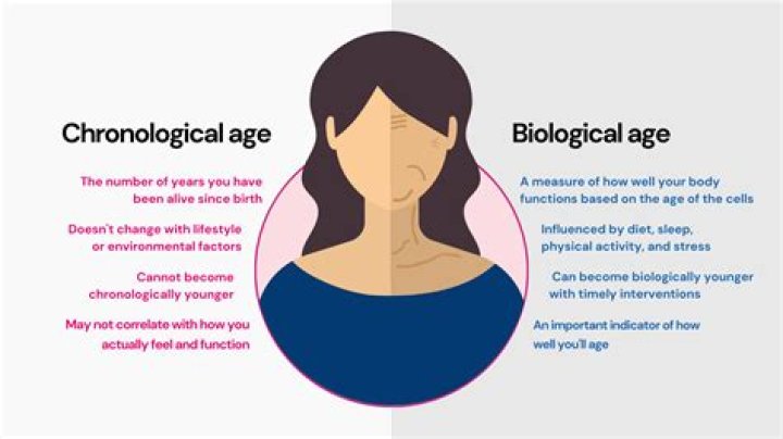 How do you reset your biological age?