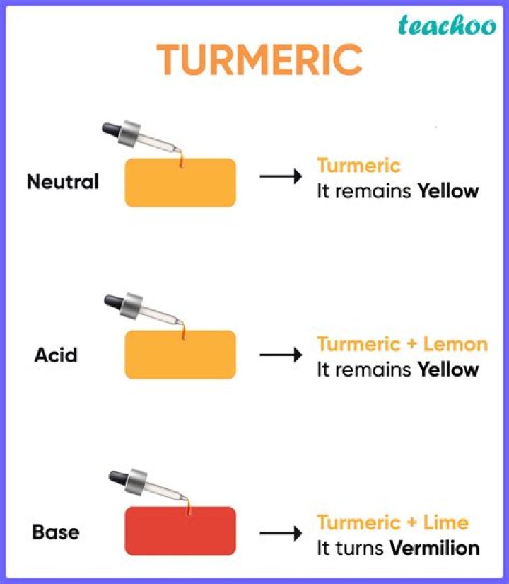 How do you use turmeric for scars?