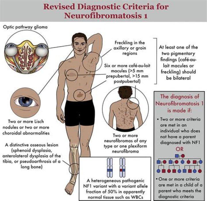 How does neurofibromatosis affect the brain?