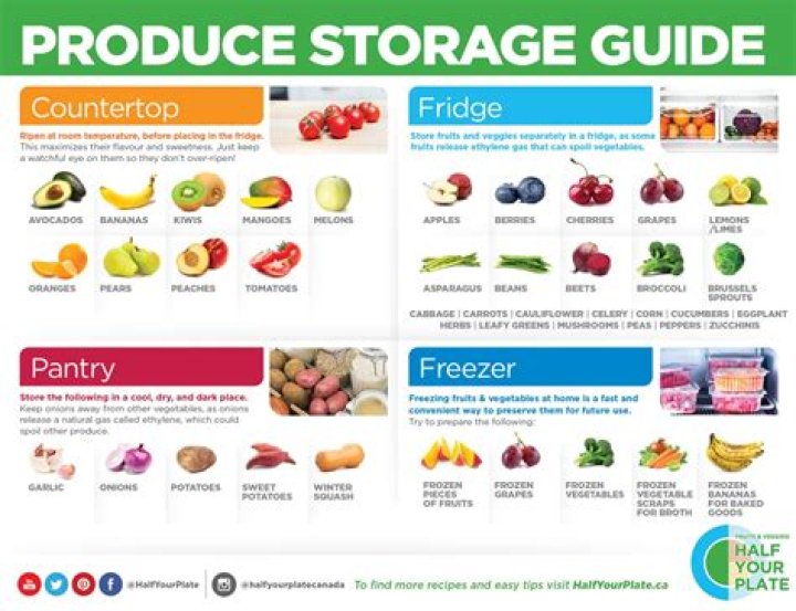 How Long Can sugar be stored?