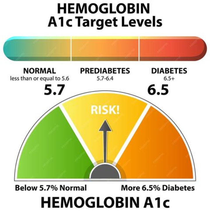 How long can you live with high a1c?