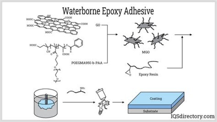How long does epoxy adhesive last?