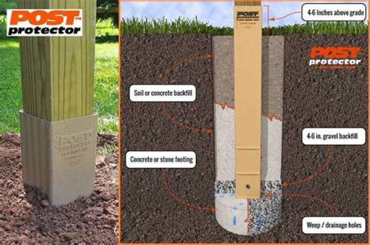How long will a pressure treated post last?