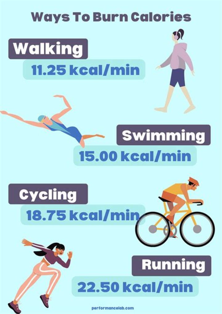 How many calories do you burn doing a half Ironman?